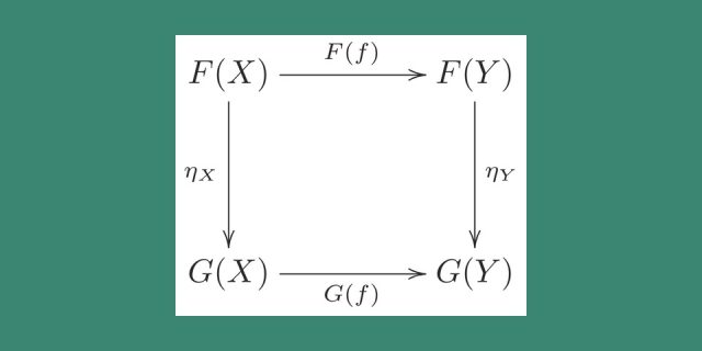 Towards an Objective Logic of the Categories of Faith and Science